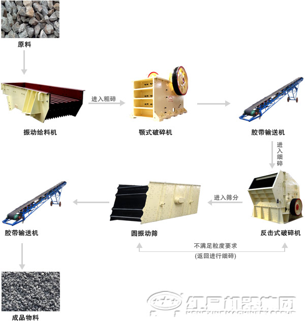 由荔枝污视频在线观看组成的石英石破碎生产线