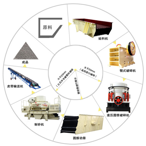 鹅卵石荔枝视频色版在线观看制砂工艺流程图