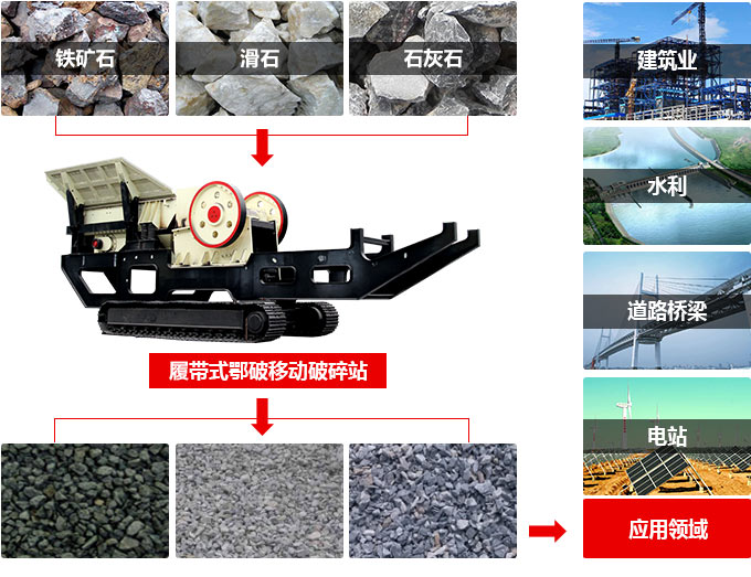 履带式荔枝污视频在线观看工作优势